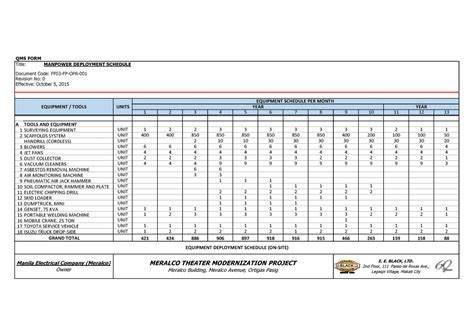 Understanding the Deployment Schedule