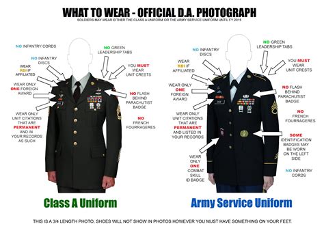 Army Dress Blues Uniform Components