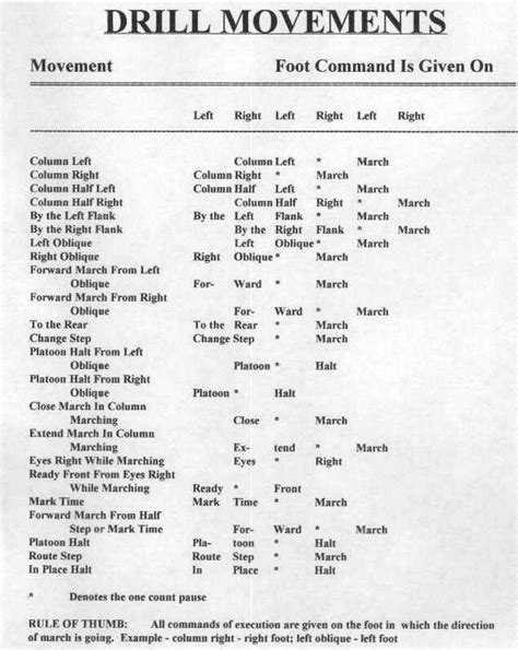 Army Drill Ceremony Commands