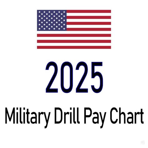 Drill Pay Calculator