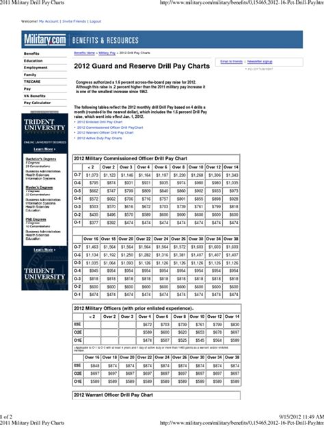 Army Drill Pay Chart