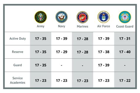 Army Eligibility