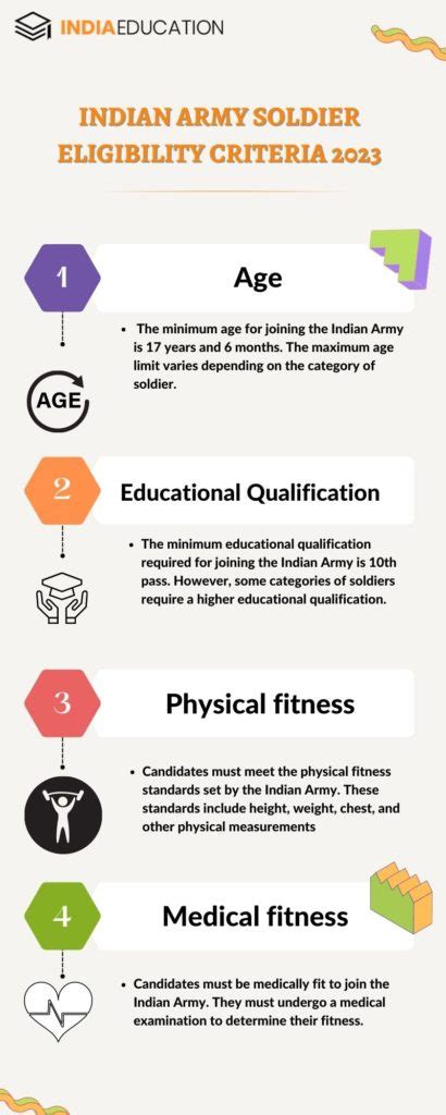 Army Eligibility Criteria