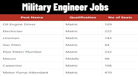 Army Engineer Careers