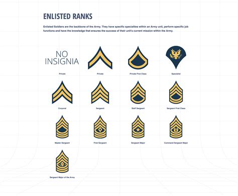 US Army Private First Class Rank