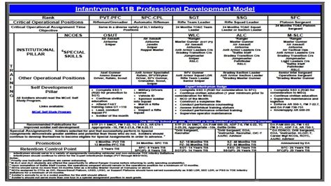 Army Enlistment Career Advancement 87654