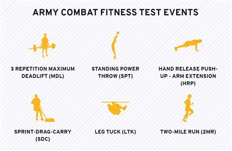 Army EOD Fitness Requirements