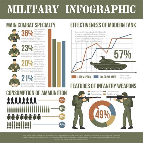 Army Facts