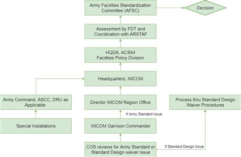 Army Felony Waiver Process