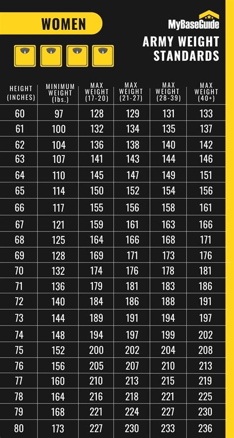 Army Female Weight Requirements Image 1