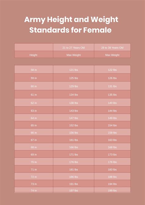 Army Female Weight Requirements Image 2