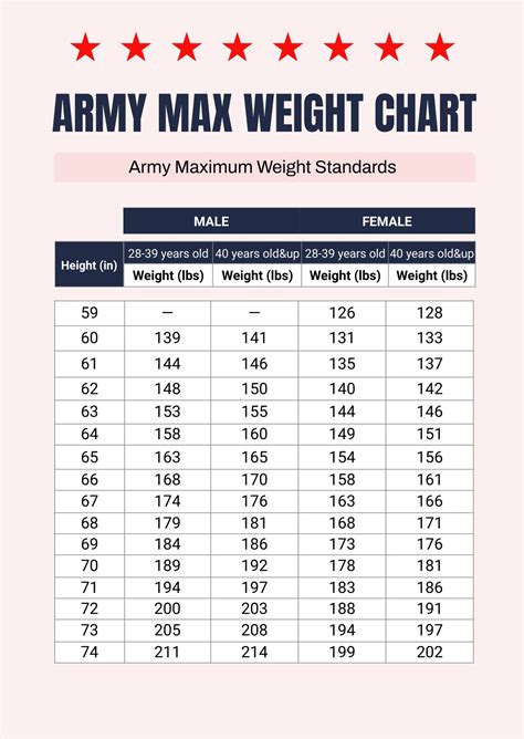 Army Female Weight Requirements Image 6