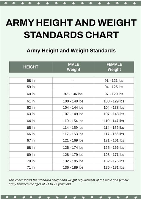 Army Female Weight Requirements Image 9