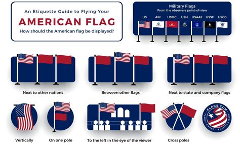 Army Flag Etiquette Regulations Indoor Display