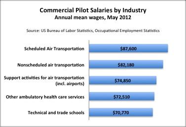 Army helicopter pilot salary