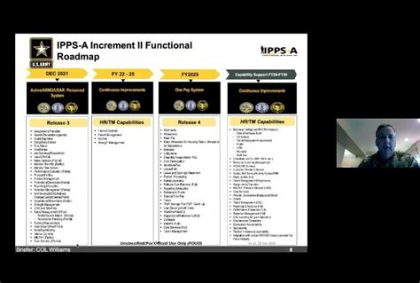 Army HR Contact Methods Overview