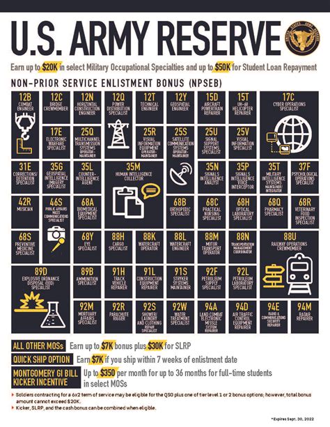 Army Incentives