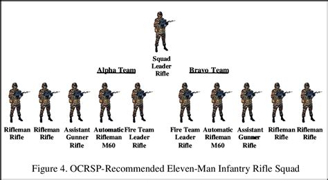 Army Infantry Roles