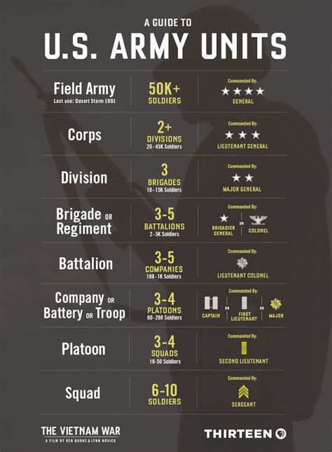 Army Infantry Units Equipment