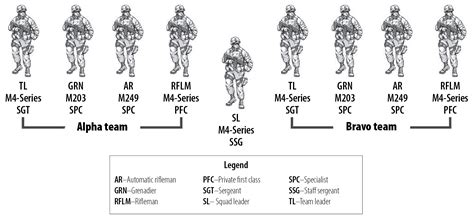 Army Infantry Units Tactics