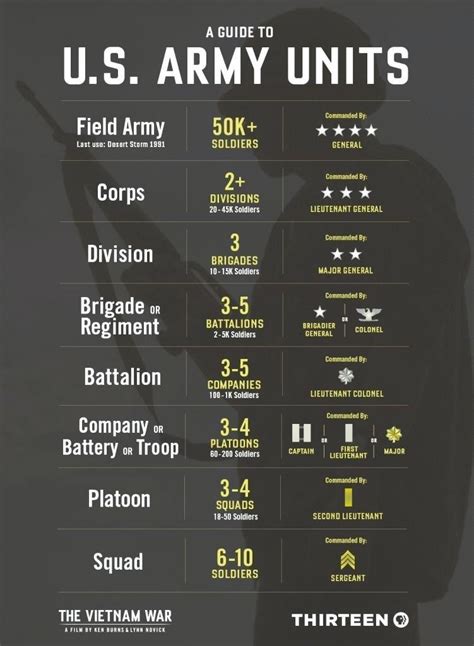 Army Infantry Units Values