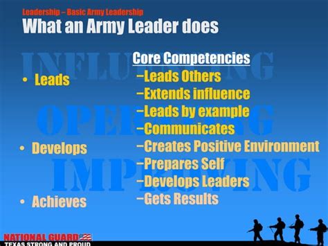 Army Leadership Opportunities