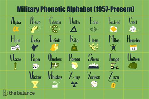 Army Letter Call Signs Challenges