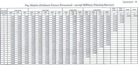 Army Lieutenant Colonel Allowances