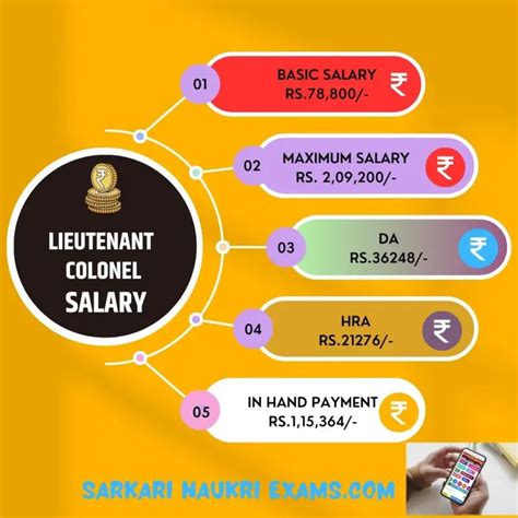 Army Lieutenant Colonel Salary