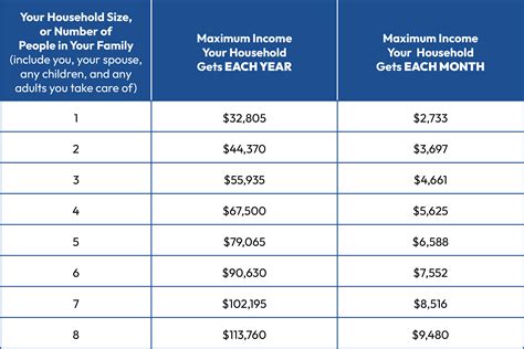 Army Loan Repayment Plan Pay Chart