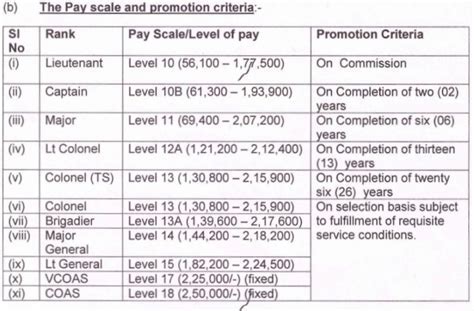 Army Lt Col Service