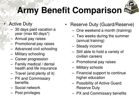 Army Major Benefits