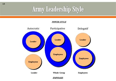 Army Major Leadership