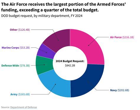 Army Major Salary Structure