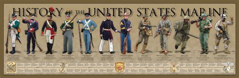 Army and Marines History