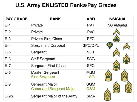 Army Master Sergeant Salary Rank