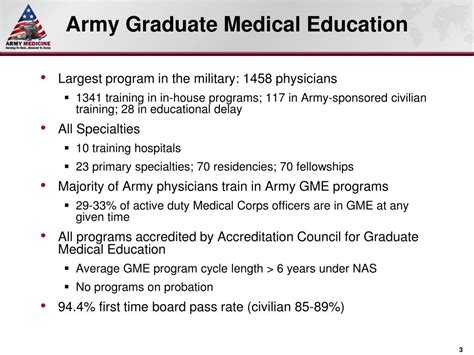 Army medical education