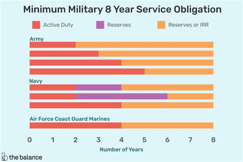 Army Minimum Enlistment Time