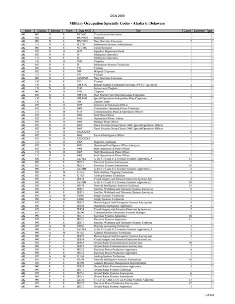 Army MOS List