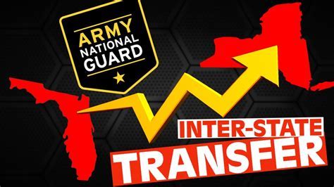 Army National Guard Army Reserve