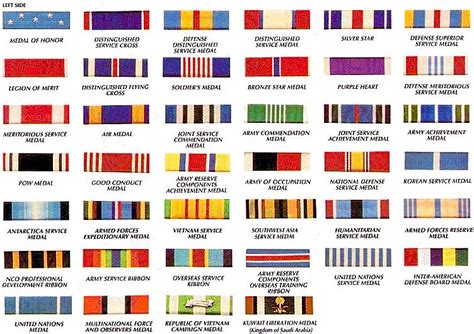 Army National Guard Dress Uniform Ribbons