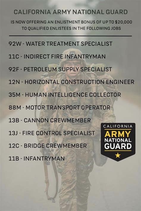 Army National Guard Jobs and Careers Available Today