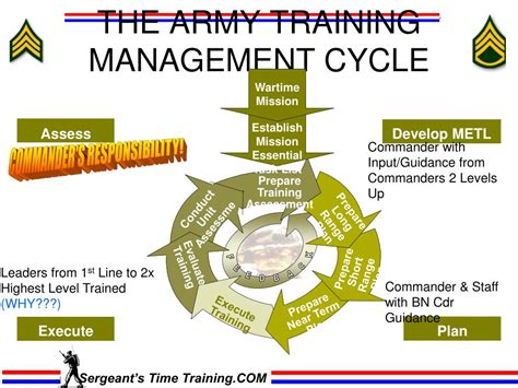 Army National Guard Personal Growth