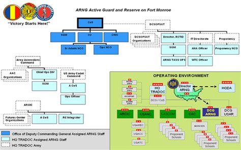 Army National Guard structure