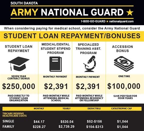 Army National Guard Student Loan Repayment Program