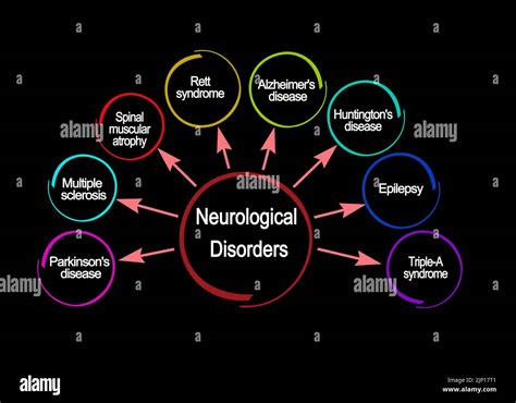 Army Neurological Conditions