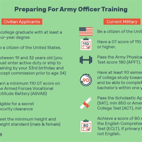 Army OCS Acceptance Rate