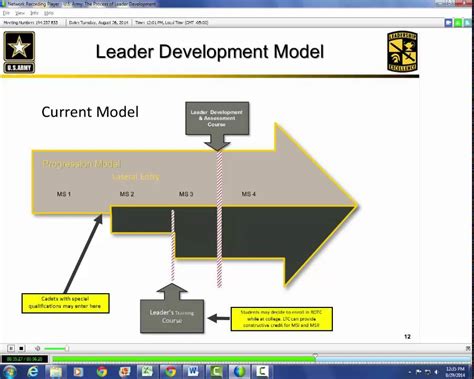 Army OCS Leadership Development Phase