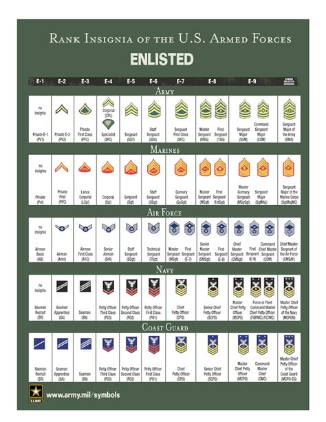 Army Officer Ranks