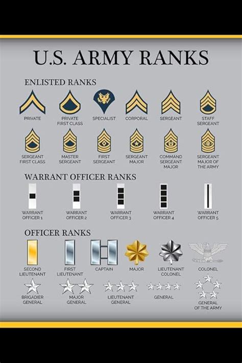 Army Officer Ranks Structure